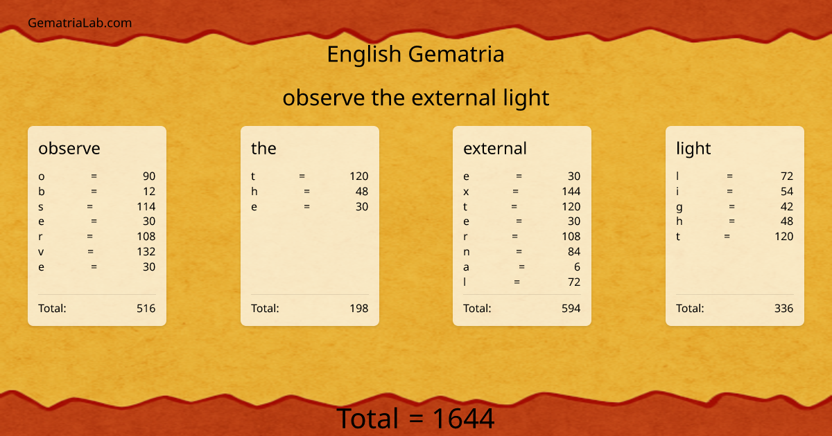 observe the external light in english Gematria